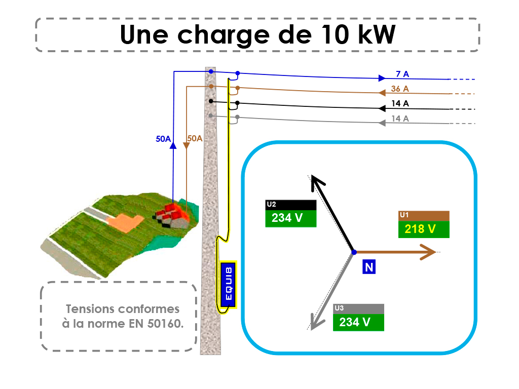 EQUI8 : Equilibreur de réseau triphasé (ENEDIS: ERT40A – 49.46.060)
