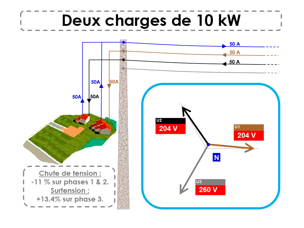 EQUI8 : Equilibreur de réseau triphasé (ENEDIS: ERT40A – 49.46.060)