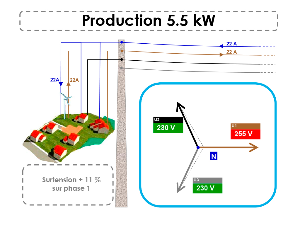 EQUI8 : Equilibreur de réseau triphasé (ENEDIS: ERT40A – 49.46.060)